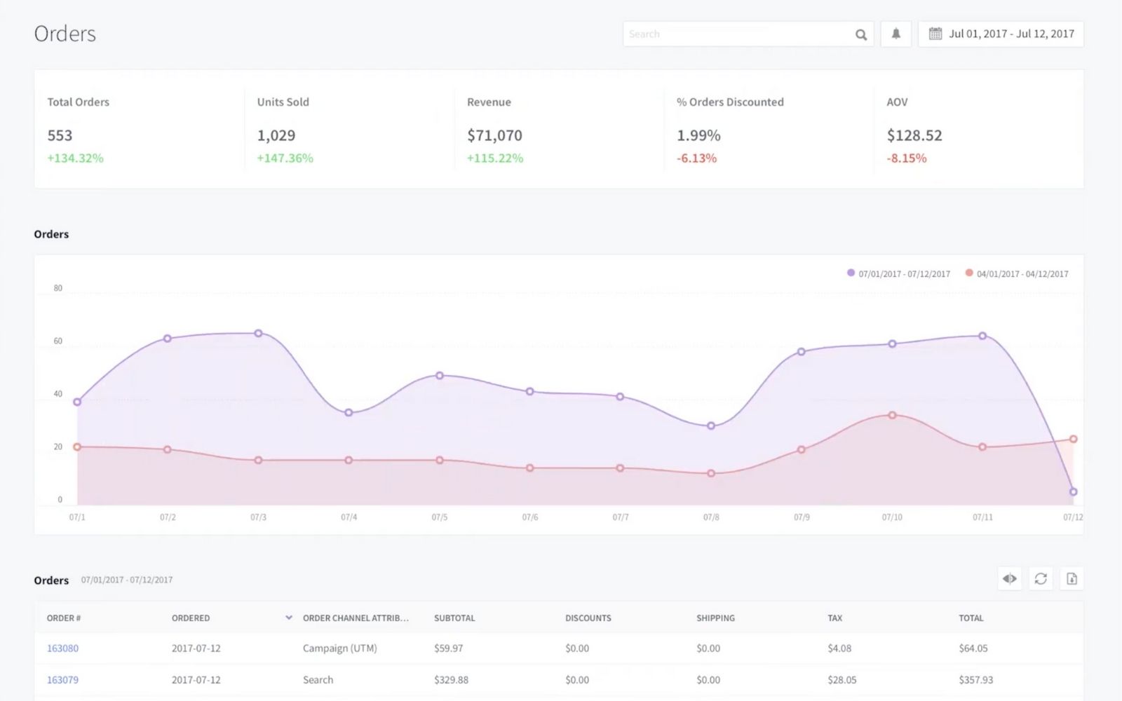 Orders Report